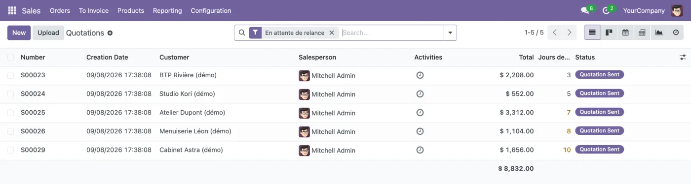 Liste des devis Odoo filtrée sur « En attente de relance », avec la colonne Jours depuis envoi